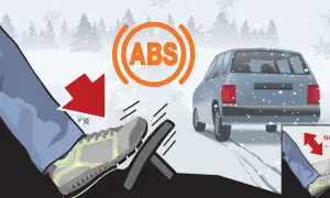 Co to jest ABS w samochodzie i jak poprawia bezpieczeństwo jazdy?