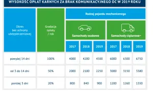Ubezpieczenie OC samochodu - co to jest i dlaczego jest obowiązkowe?