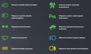 Rodzaje świateł w samochodzie – kluczowe informacje o funkcjach i bezpieczeństwie