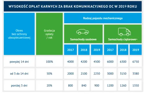 Ubezpieczenie OC samochodu - co to jest i dlaczego jest obowiązkowe?