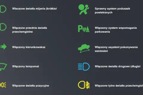 Rodzaje świateł w samochodzie – kluczowe informacje o funkcjach i bezpieczeństwie