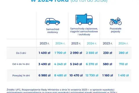 Co trzeba zabrać na przegląd samochodu? Kluczowe dokumenty i przygotowanie.