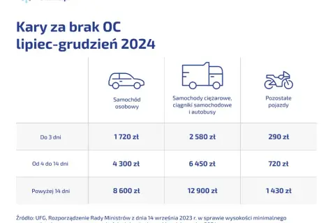 Jak zapłacić 2% podatek od kupna samochodu i uniknąć kar?