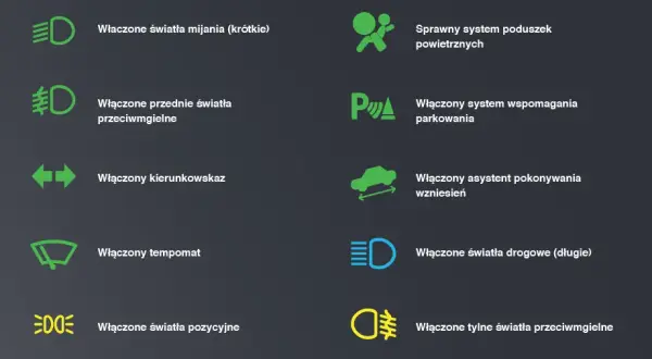 Rodzaje świateł w samochodzie – kluczowe informacje o funkcjach i bezpieczeństwie