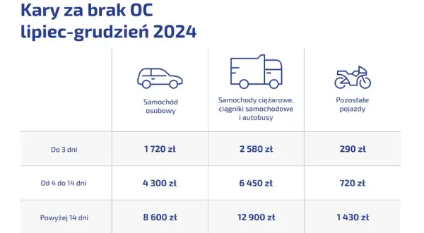 Jak zapłacić 2% podatek od kupna samochodu i uniknąć kar?