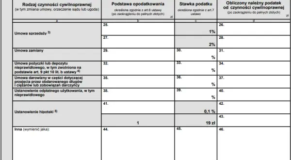 Jak wypełnić PCC-3 przy zakupie samochodu – krok po kroku do sukcesu