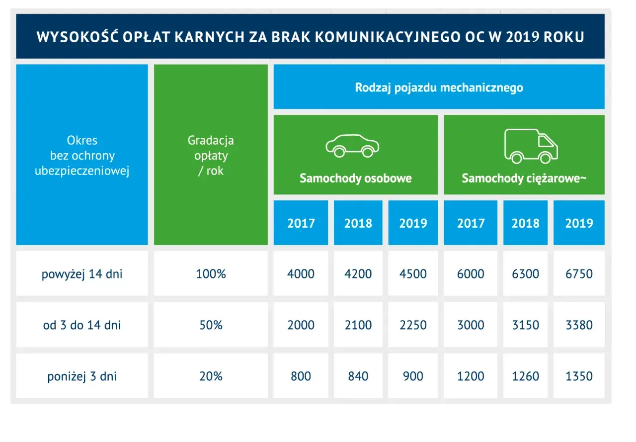 Ubezpieczenie OC samochodu - co to jest i dlaczego jest obowiązkowe?