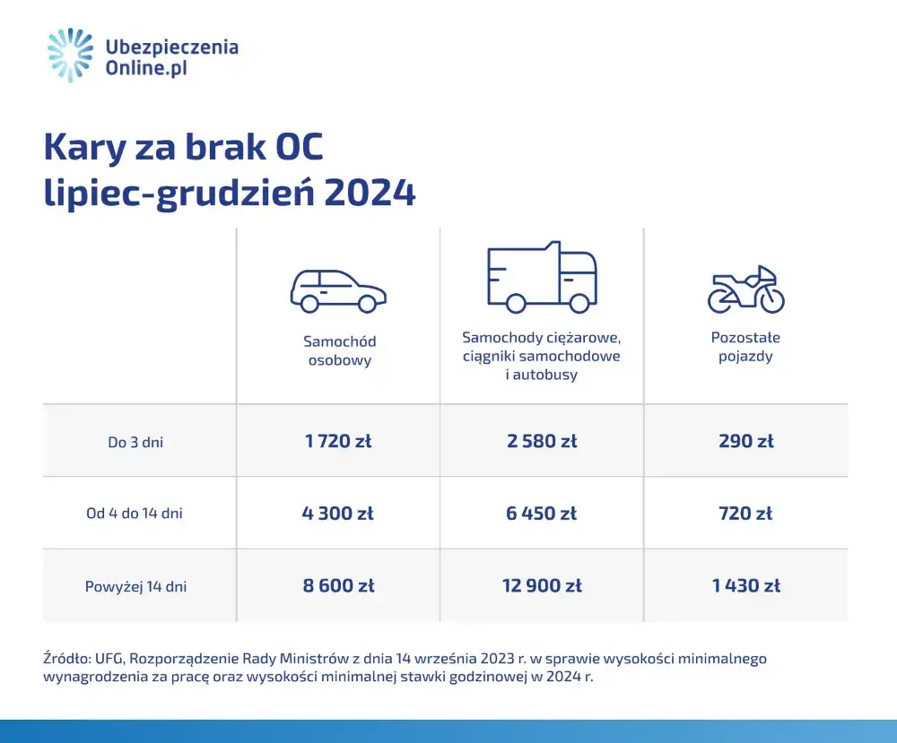 Jak zapłacić 2% podatek od kupna samochodu i uniknąć kar?