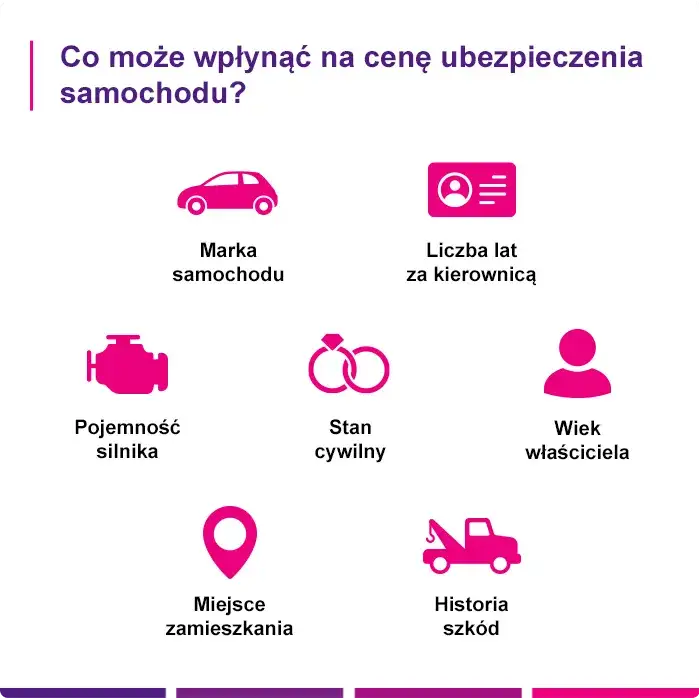 Zdjęcie Ubezpieczenie OC samochodu - co to jest i dlaczego jest obowiązkowe?